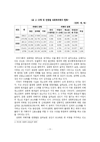 성폭력 범죄의 실태분석 및 효율적인 대응방안-9