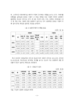 성폭력 범죄의 실태분석 및 효율적인 대응방안-10