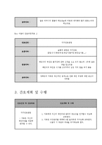 간호이론을 적용한 지역사회위기중재 방안-4