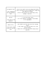 간호이론을 적용한 지역사회위기중재 방안-5