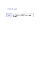 [도루코-품질관리합격자기소개서]도루코자소서자기소개서,도루코자기소개서자소서,DORCO합격자기소개서,DORCO합격자소서-6