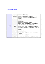 [비씨카드-신입사원공채자기소개서]BC카드자소서자기소개서,비씨카드자기소개서자소서,BC카드합격자기소개서,BC카드합격자소서,비씨카드자소서,자기소개서자소서,이력서,입사지원서,입사원서-6