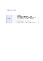 [실리콘웍스-신입직원합격자기소개서]실리콘웍스자소서자기소개서,실리콘웍스자기소개서자소서,SiliconWorks합격자기소개서,SiliconWorks합격자소서,SiliconWorks자소서,자기소개서자소서,이력서,입사지원서,입사원서-5