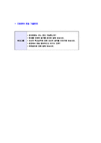 [현대BS&C-인턴신입사원자기소개서]현대BS&C자소서자기소개서,현대비에스엔씨자기소개서자소서,현대BS&C합격자기소개서,현대비에스엔씨합격자소서,현대비에스엔씨자소서,현대자기소개서자소서,이력서,입사지원서,입사원서-7