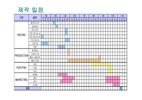 영화 제작 기획서 작성해보기-11