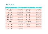 영화 제작 기획서 작성해보기-12