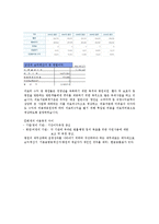 부산대병원과 일반 기업 간의 회계적 차이-3