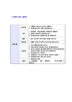 [동원그룹-신입사원공채자기소개서]동원자소서자기소개서,동원그룹자기소개서자소서,동원그룹합격자기소개서,동원합격자소서,동원자소서,자기소개서자소서,이력서,입사지원서,입사원서-7