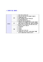 [바이넥스-신입사원합격자기소개서]바이넥스자소서자기소개서,바이넥스자기소개서자소서,binex합격자기소개서,binex합격자소서,binex자소서,자기소개서자소서,이력서,입사지원서,입사원서-6