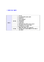 [오토닉스-신입사원연구원공채자기소개서]오토닉스자소서자기소개서,오토닉스자기소개서자소서,Autonics합격자기소개서,Autonics합격자소서,Autonics자소서,자기소개서자소서,이력서,입사지원서,입사원서-6