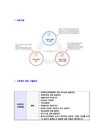 [한국투자저축은행-신입행원공채자기소개서]한국투자저축은행자소서자기소개서,한국투자저축은행자기소개서자소서,한국투자은행합격자기소개서,투자저축은행합격자소서,한국저축은행자소서,자기소개서자소서,이력서,입사지원서,입사원서-6