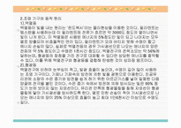 전압 인가시 LED 발광 시점 측정-3