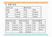 전압 인가시 LED 발광 시점 측정-5