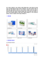 [한독약품-공채합격자기소개서]한독약품자소서자기소개서,한독약품자기소개서자소서,한독합격자기소개서,약품합격자소서,한독자소서,제약회사자기소개서자소서,제약영업이력서,입사지원서,입사원서-6