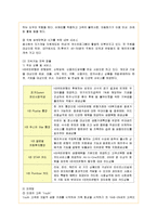 [경영전략] KB국민은행의 지속가능경영 성공사례-13