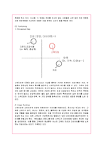 [마케팅] 프랜차이즈 스무디킹의 마케팅 전략 분석-6