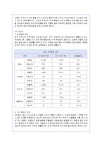 [마케팅] 스웨덴 다국적기업 이케아의 한국 진출 마케팅 방안-7