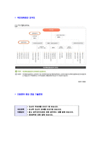 [국민체육진흥공단-신입사원합격자기소개서]국민체육공단자소서자기소개서,국민체육진흥공단자기소개서자소서,국민체육공단합격자기소개서,국민체육진흥공단합격자소서,국민체육공단자소서,KSPO자기소개서,체육공단자소서,합격자기소개서,자기소개서자소서-5