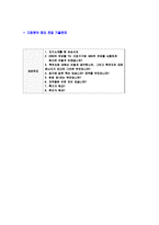 [세방전지-신입사원합격자기소개서]세방전지자소서자기소개서,세방전지자기소개서자소서,세방합격자기소개서,세방합격자소서,전지자소서,세방자기소개서,축전지자소서,합격자기소개서,자기소개서자소서-7