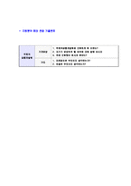 [우체국금융개발원-신입직원합격자기소개서]우체국자소서자기소개서,우체국금융개발원자기소개서자소서,우체국합격자기소개서,우체국금융개발원합격자소서,우체국자소서,POSID자기소개서,자소서,합격자기소개서,자기소개서자소서-6