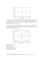 북한의 변화와 거버넌스-7