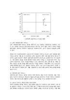 북한의 변화와 거버넌스-10