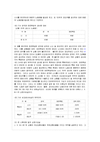 [방통대 경제학과 2학년 경제사상과 이론 B형] 애덤 스미스, 데이비드 리카도, 존 스튜어트 밀의 국제무역이론을 비교하여 논술하라-9