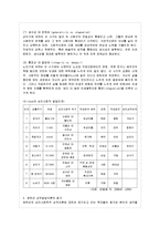 [방통대 전학과 3학년 인간과 교육 공통] 1. 주입식 교육관과 이와 대비되는 자연주의 교육관, 진보주의 교육관, 실존주의 교육관-15