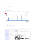 [넥센타이어-신입사원공채자기소개서]넥센타이어자소서자기소개서,넥센타이어자기소개서자소서,넥센합격자기소개서,넥센합격자소서,타이어자소서,넥센자기소개서,타이어자소서,합격자기소개서,자기소개서자소서-5