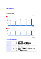 [휠라코리아-신입사원합격자기소개서]휠라자소서자기소개서,휠라코리아자기소개서자소서,휠라합격자기소개서,휠라코리아합격자소서,휠라자소서,FILA자기소개서,필라자소서,합격자기소개서,자기소개서자소서-5