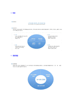[한솔CSN-신입사원합격자기소개서]한솔자소서자기소개서,한솔CSN자기소개서자소서,한솔합격자기소개서,한솔CSN합격자소서,한솔그룹자소서,한솔자기소개서,hansol자소서,CSN합격자기소개서,자기소개서자소서-6