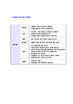 [한솔CSN-신입사원합격자기소개서]한솔자소서자기소개서,한솔CSN자기소개서자소서,한솔합격자기소개서,한솔CSN합격자소서,한솔그룹자소서,한솔자기소개서,hansol자소서,CSN합격자기소개서,자기소개서자소서-7
