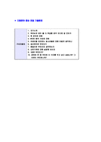 [기아자동차-인턴자기소개서]기아자동차자기소개서자소서,기아차자소서자기소개서,기아자동차자소서,기아차합격자기소개서,기아차합격자소서-7