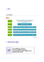 [한국토지주택공사-고졸신입합격자기소개서]한국토지주택공사자기소개서자소서,LH자소서자기소개서,LH자소서,한국토지주택공사합격자기소개서,LH합격자소서,한국토지공사자기소개서,주택공사자소서,한국주택공사합격자기소개서,토지공사자기소개서자소서-6