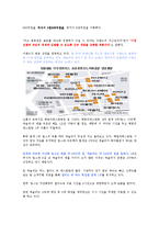 이랜드그룹의 모든 것-산업현황 및 이랜드현황, 외식사업부 중심으로 기업분석현황 2012년-9