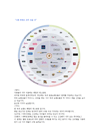 이랜드그룹의 모든 것-산업현황 및 이랜드현황, 외식사업부 중심으로 기업분석현황 2012년-11