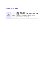 [STX조선해양-전문대졸사원합격자기소개서]STX조선해양자기소개서자소서,STX조선해양자소서자기소개서,STX조선자소서,STX해양합격자기소개서,STX합격자소서,STX해양조선자기소개서,자소서,합격자기소개서,자기소개서자소서-6