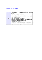 [NHN-2013년신입사원합격자기소개서]NHN자기소개서자소서,NHN자소서자기소개서,네이버자소서,엔에이치엔합격자기소개서,엔에이치엔합격자소서,자기소개서,자소서,합격자기소개서,자기소개서자소서-7