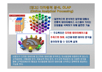 e-CRM 마케팅과 주요 정보기술-11