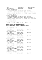 비행청소년의 자아존중감 설문지-2