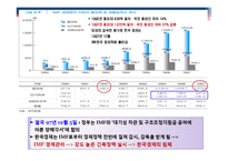 IMF외환위기의 발생원인 및 영향과 IMF에 대한 비판적 시각-6