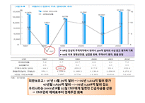 IMF외환위기의 발생원인 및 영향과 IMF에 대한 비판적 시각-8