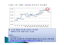 한국경제의 체제와 당면한 과제-11