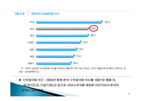 한국경제의 체제와 당면한 과제-12