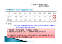 한국경제의 체제와 당면한 과제-19
