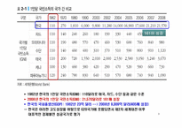 1945-1990년까지의 한국경제의 발전과정-3