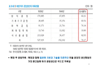 1945-1990년까지의 한국경제의 발전과정-6