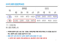 1945-1990년까지의 한국경제의 발전과정-7
