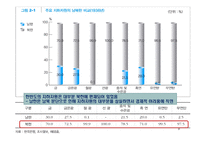 1945-1990년까지의 한국경제의 발전과정-8