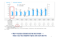 1945-1990년까지의 한국경제의 발전과정-11